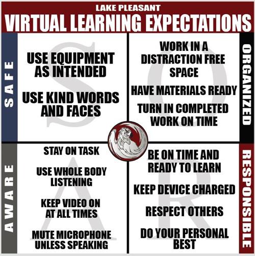virtual SOAR 